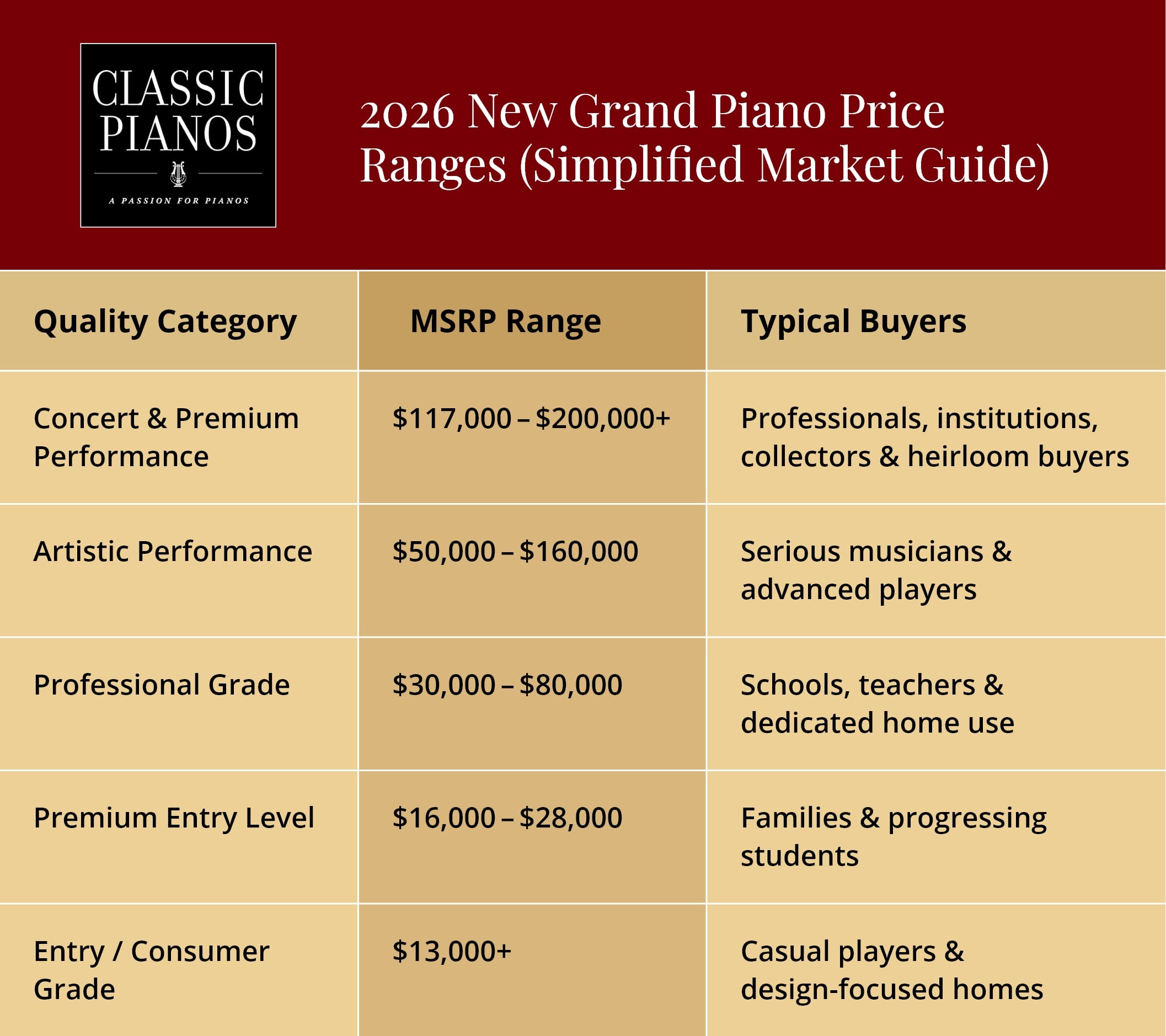 2026 New Grand Piano Price Ranges (Simplified Market Guide)